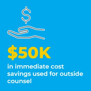 50 thousand in immediate cost savings used for outside counsel