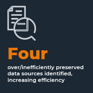 Four over/inefficiently preserved data sources identified, increasing efficiency.