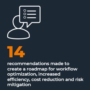 14 recommendations made to create a roadmap for workflow optimization, increased efficiency, cost reduction, and risk mitigation