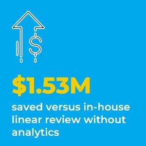 1.53 million saved versus in-house linear review without analytics