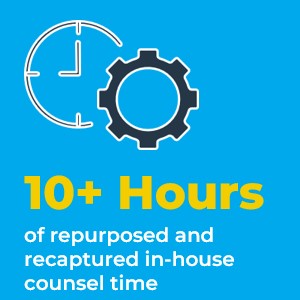 10 plus hours of repurposed and re-caputured in-house counsel time