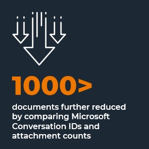 Over 1,000 documents further reduced by comparing Microsoft Conversation IDs and attachment counts