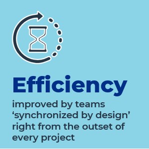 Efficiency improved by teams ‘synchronized by design’ right from the outset of every project.