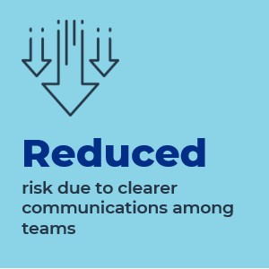 Reduced risk due to clearer communications among teams.