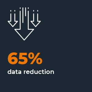65% data reduction