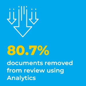 80.7% documents removed from review using analytics