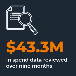 $43.3 in spent data reviewed