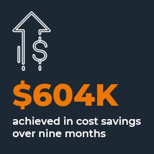 $605K achieved in cost savings