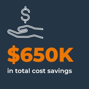$650K in total cost savings