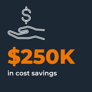 $250k in cost savings