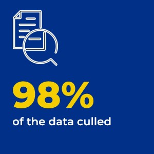 98% of the data culled