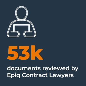 53K documents reviewed by Epiq Contract Lawyers