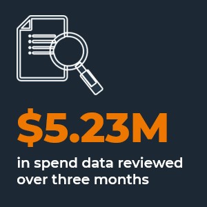 $5.23 million in spent data reviewed