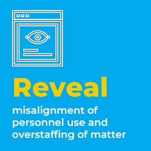 Reveal misalignment of personnel use and overstaffing of matter