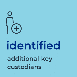 identified additional key custodians