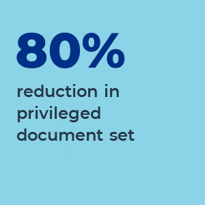 80% reduction in privileged document set