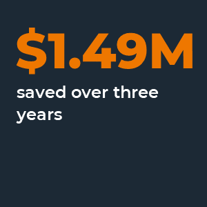 $1.49 million saved over 3 years