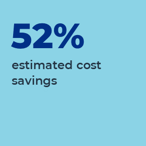 52% cost savings