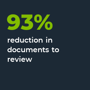 93% reduction in documents to review