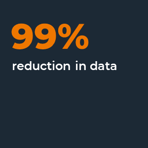 99% reduction in data