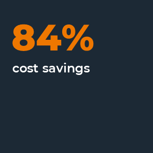 84% cost savings