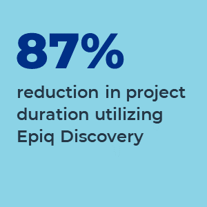87% reduction in project duration