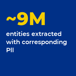 ~9M entities extracted
