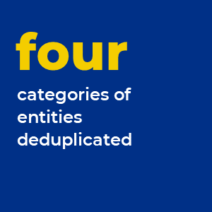 four categories of entities deduplicated