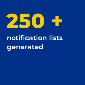 250+ notification lists