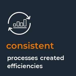 consistent processes