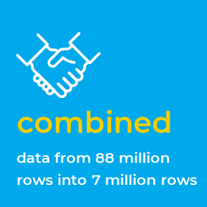 3 hours to process and deduplicate data