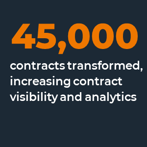 45,000 contracts transformed