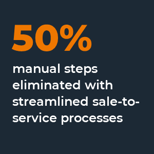 50% manual steps eliminated