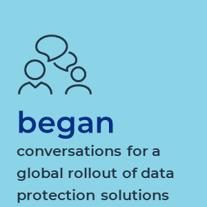 data protection solutions