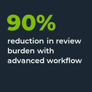 90% reduction in review burden