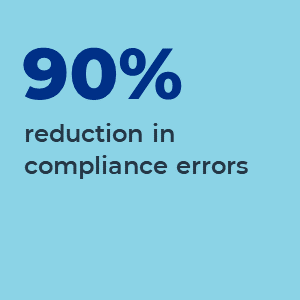 90% reduction in compliance errors