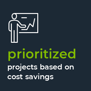 prioritized projects based on cost savings