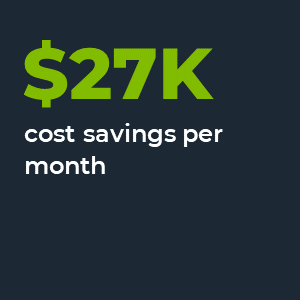 $27K cost savings