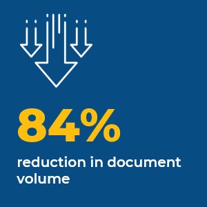 84% reduction in document volume