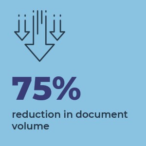 75%25 reduction in document volume