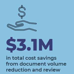 $3.1M in total costs savings