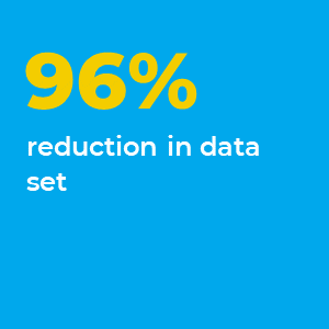 96% reduction in data set
