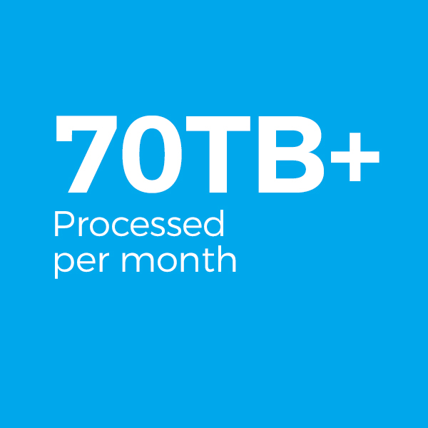 70TB+ processed per month