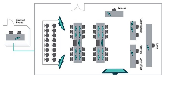 example of a court room layout