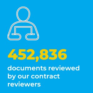 452,836 documents reviewed by our contract reviewers