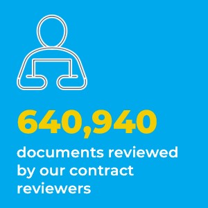 640,940 documents reviewed by our contract reviewers