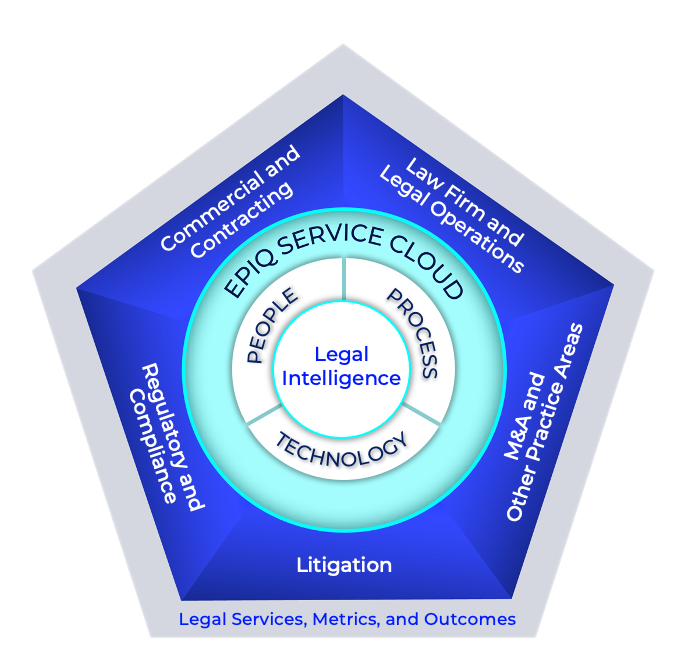 Legal Service Management Framework