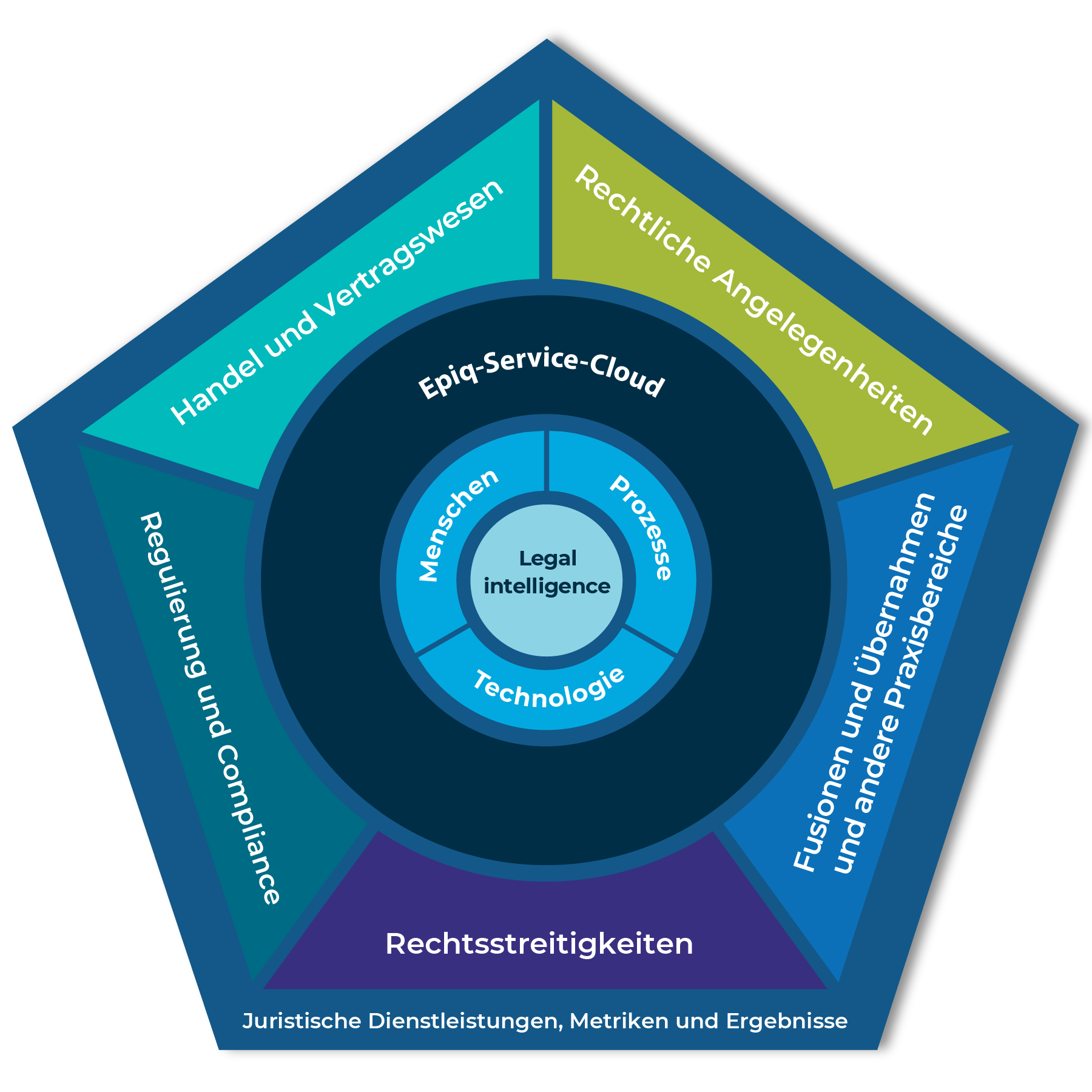 Legal Service Management Framework. Contact Epiq for more details