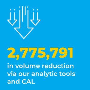 2,775,791 in volume reduction via our analytics tools and CAL