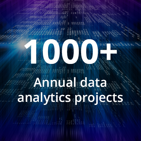 1000+ Annual data analytics projects